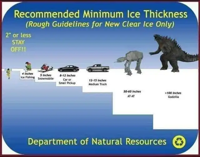 DNR ice thickness guide